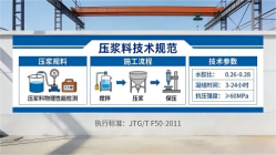 镇海本地工厂讲解：说一遍公路压浆料和铁路压浆料的区别